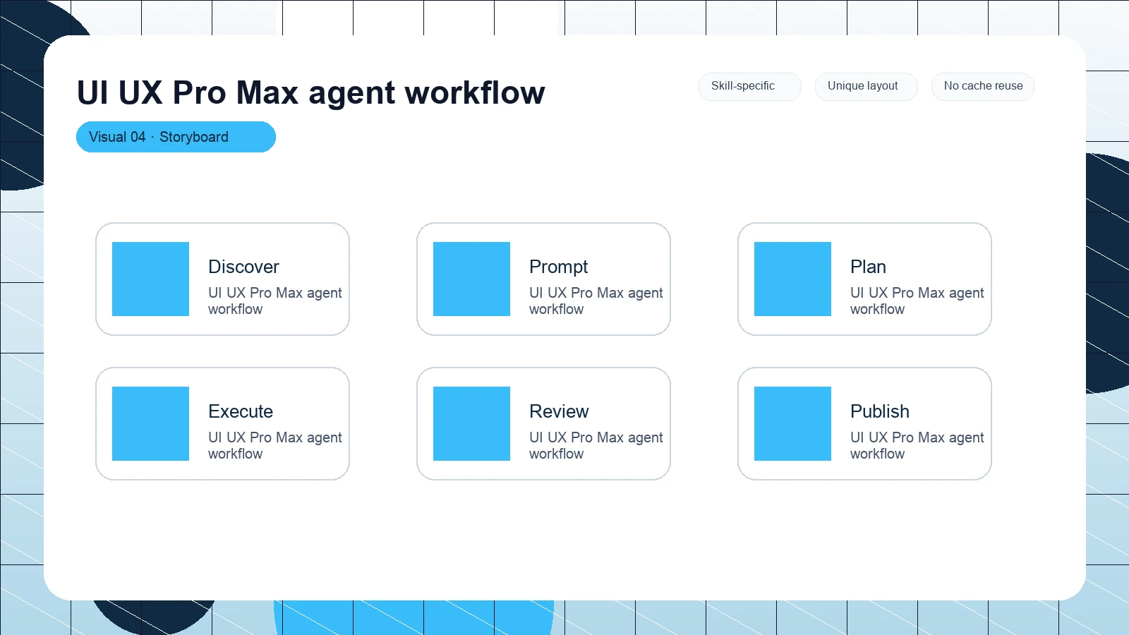 UI UX Pro Max agent workflow distinct visual 4