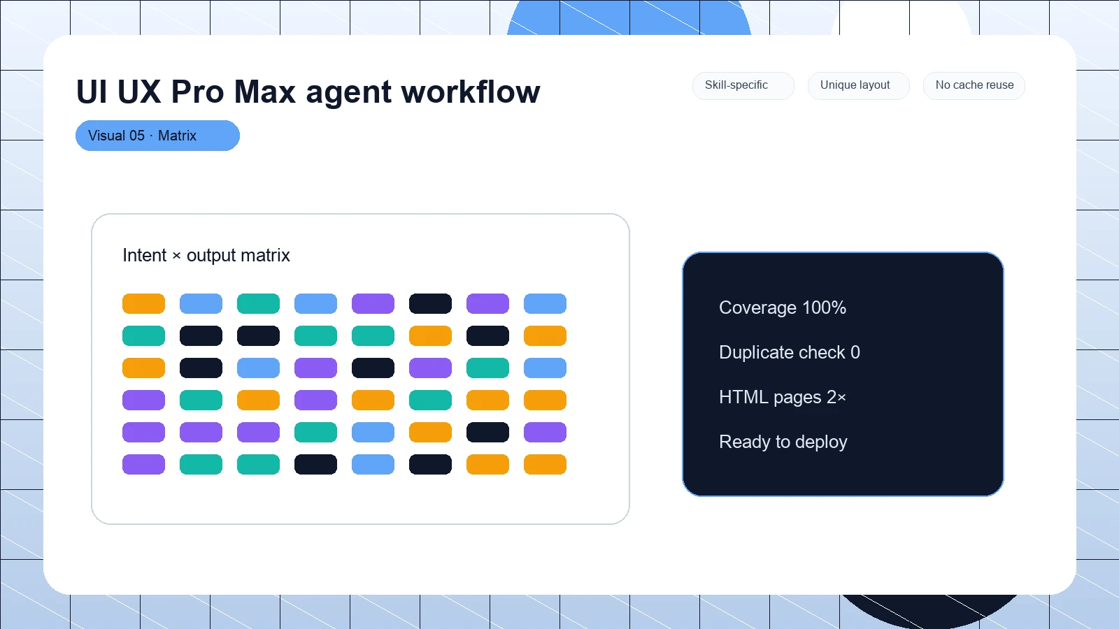 UI UX Pro Max agent workflow distinct visual 5