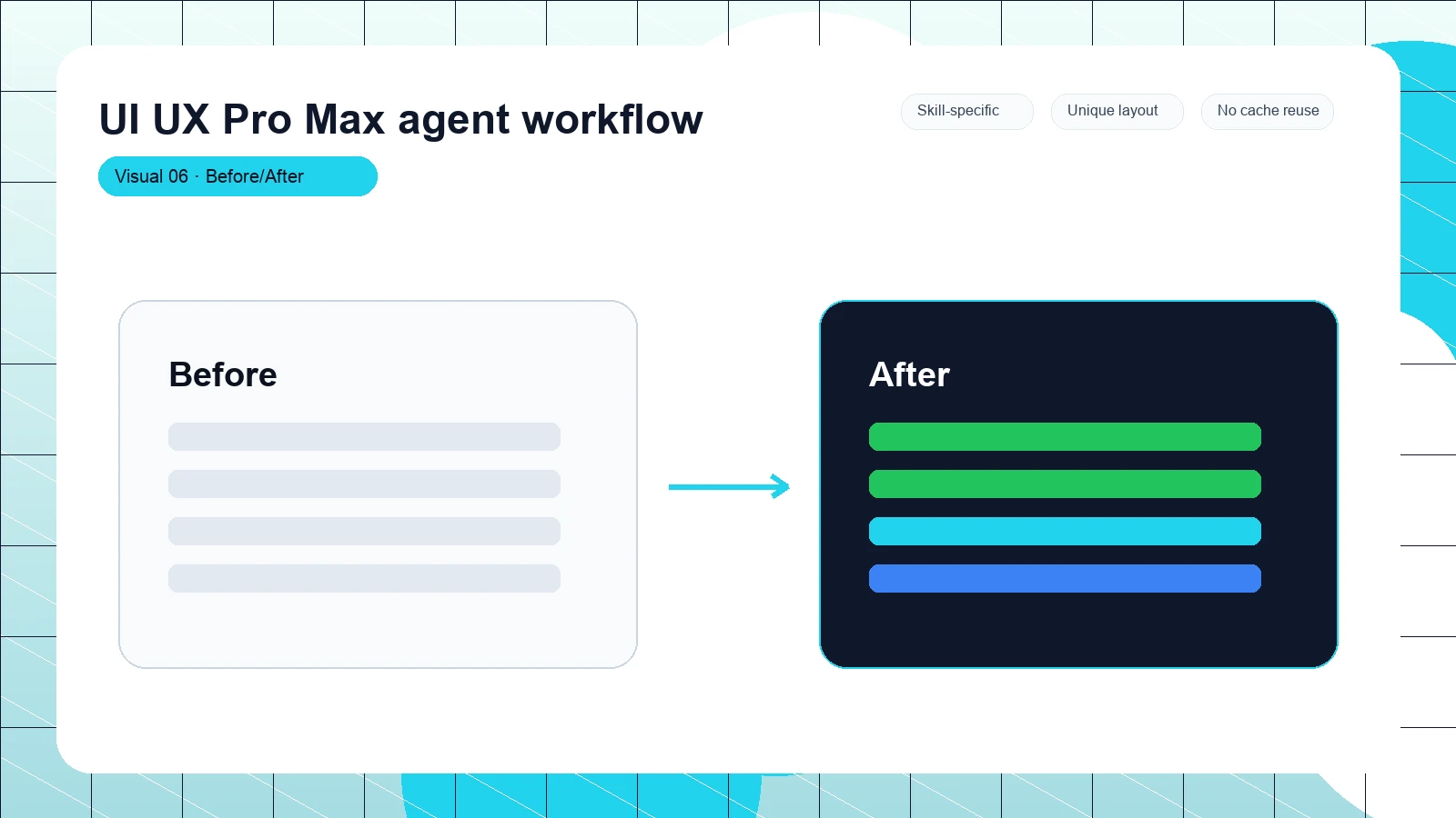 UI UX Pro Max agent workflow distinct visual 6