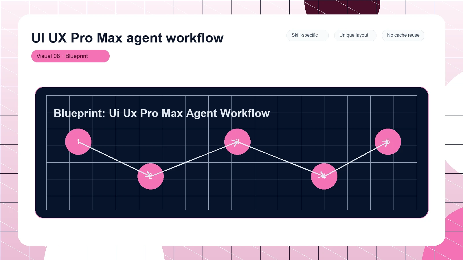 UI UX Pro Max agent workflow distinct visual 8