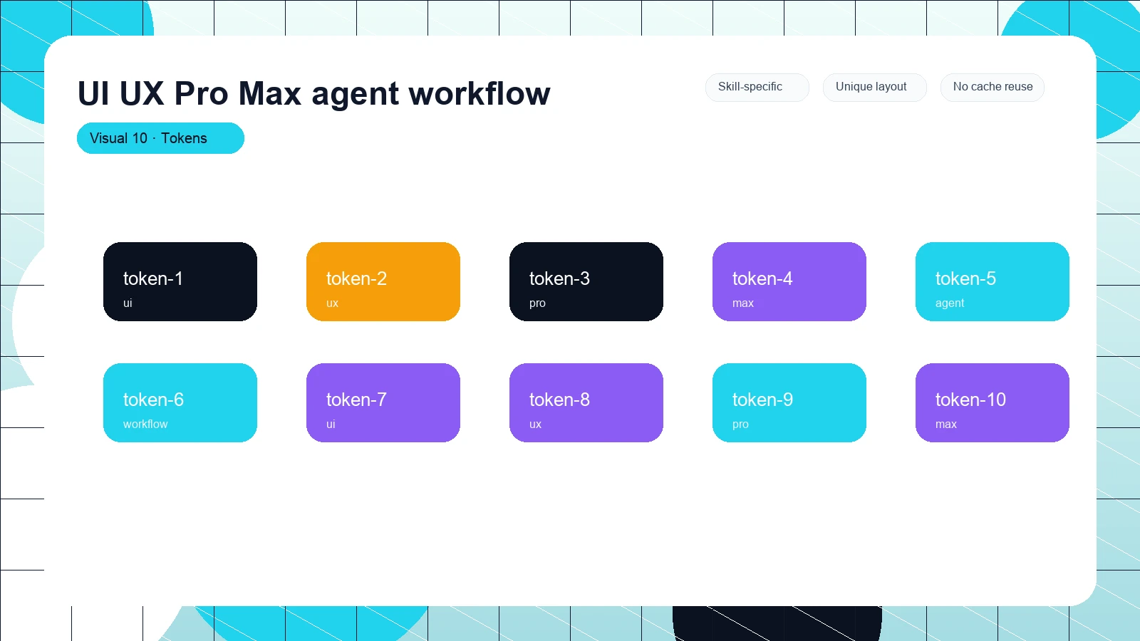 UI UX Pro Max agent workflow distinct visual 10