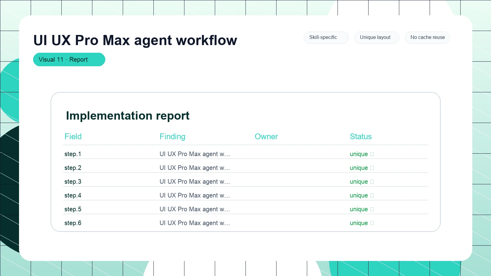 UI UX Pro Max agent workflow distinct visual 11