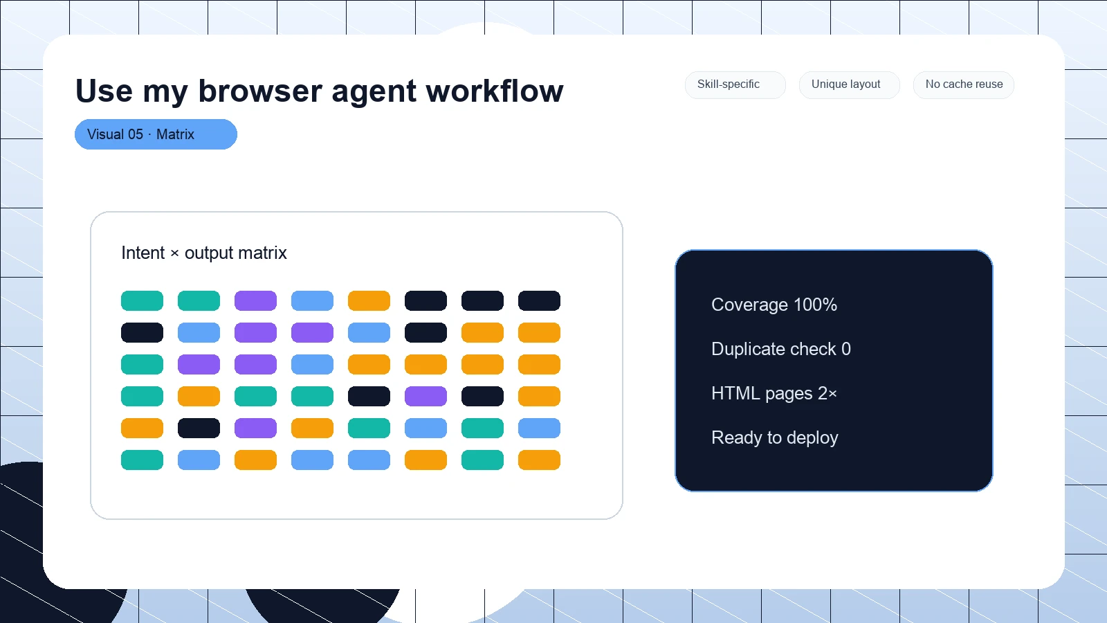 Use my browser agent workflow distinct visual 5