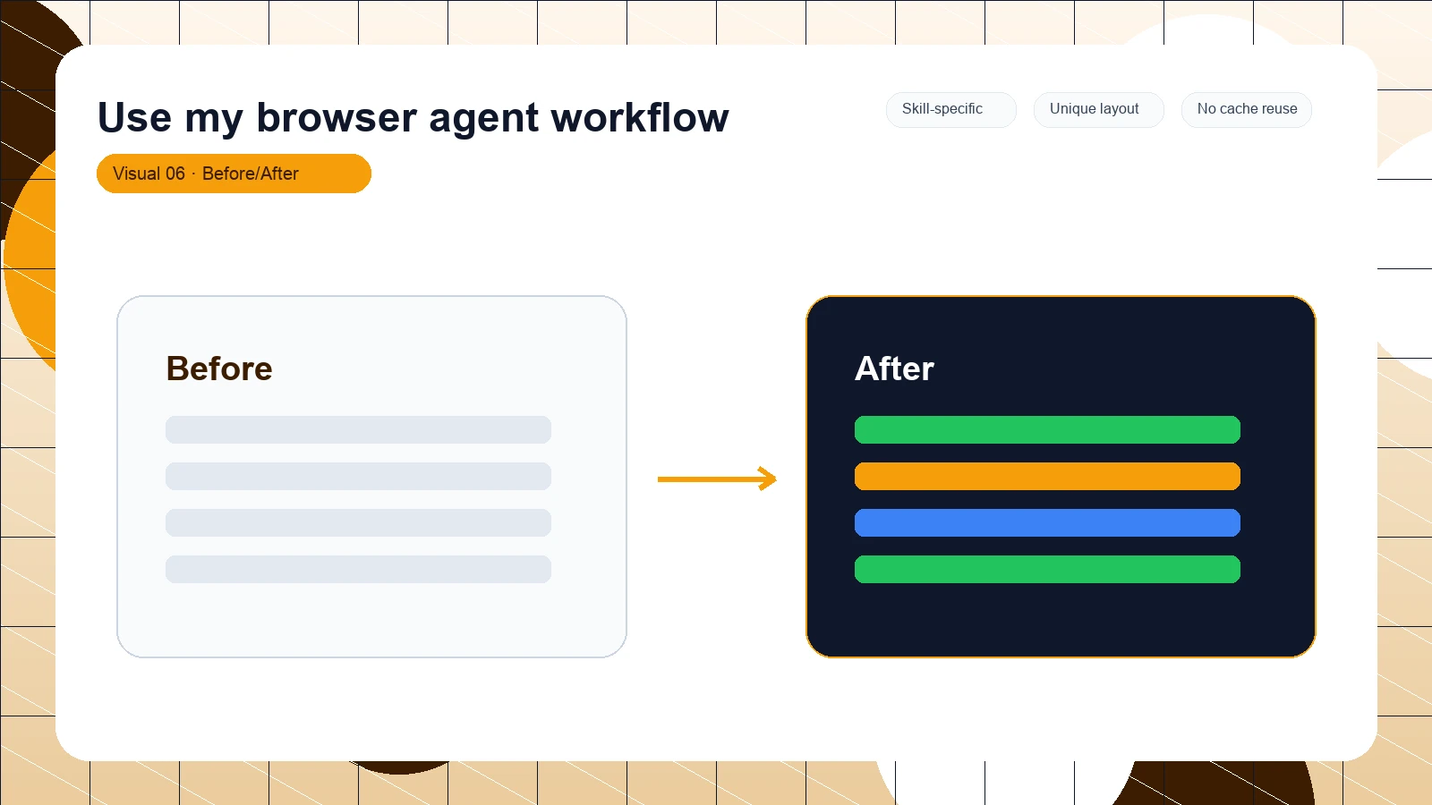 Use my browser agent workflow distinct visual 6