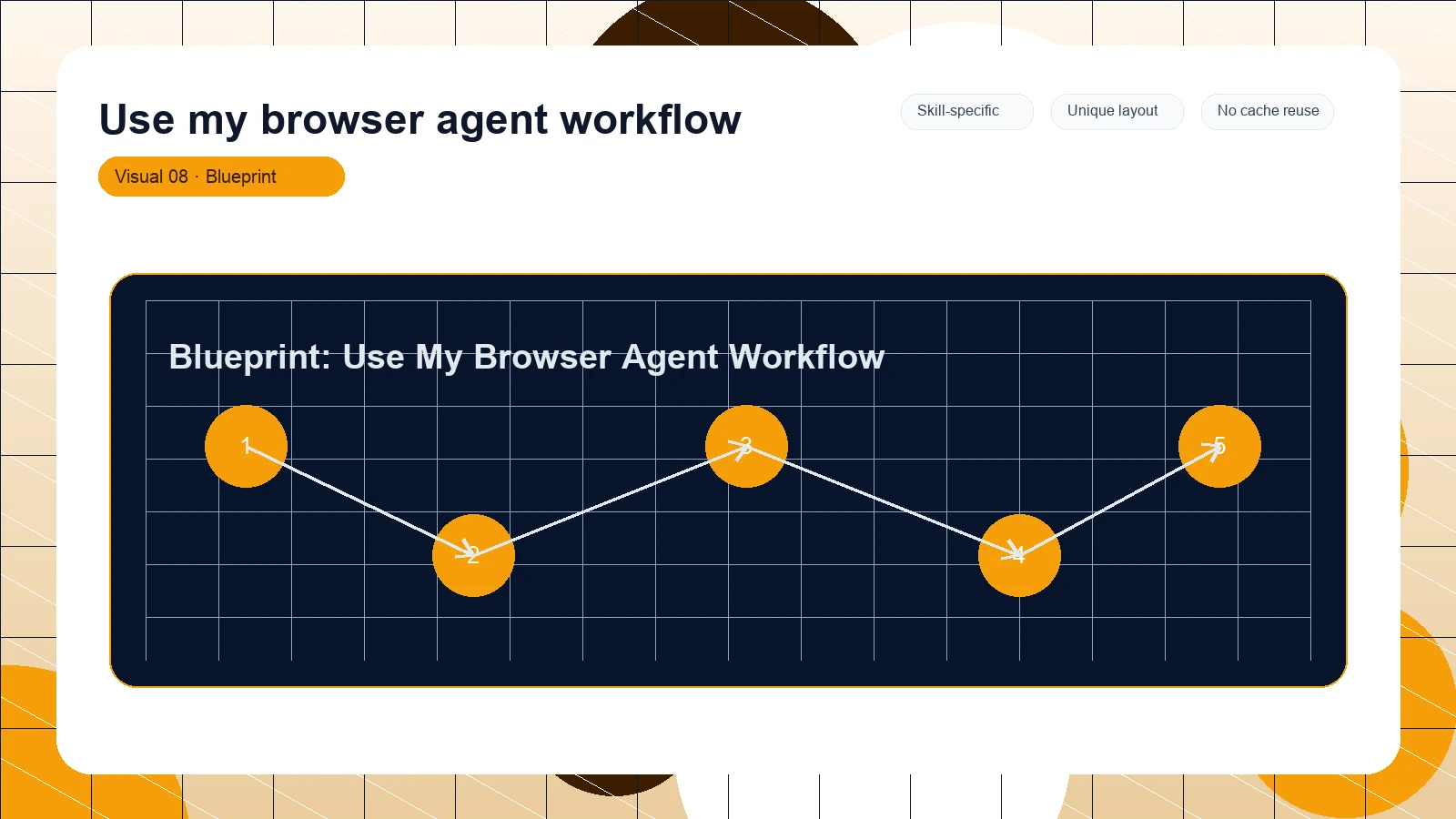Use my browser agent workflow distinct visual 8