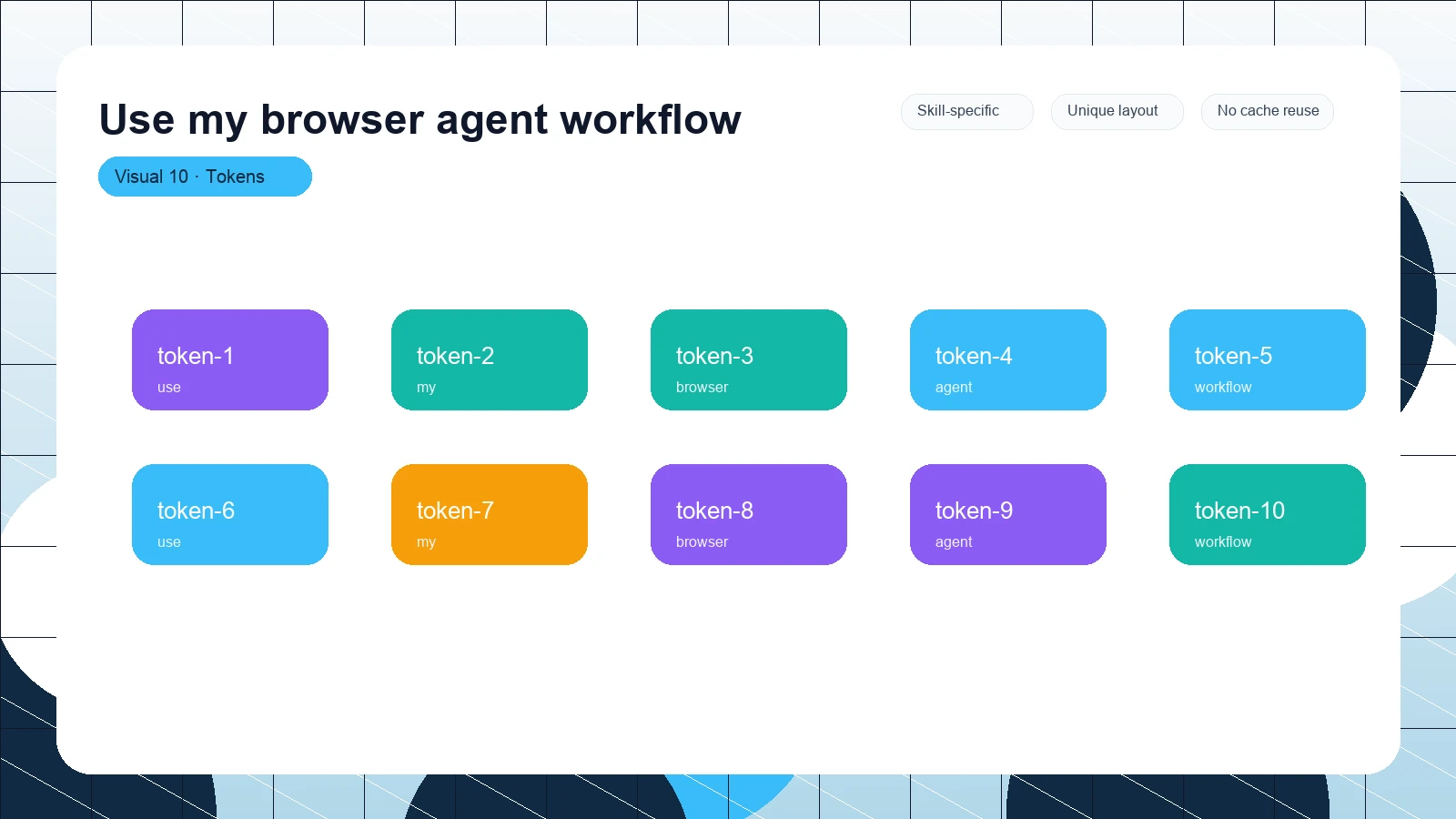 Use my browser agent workflow distinct visual 10