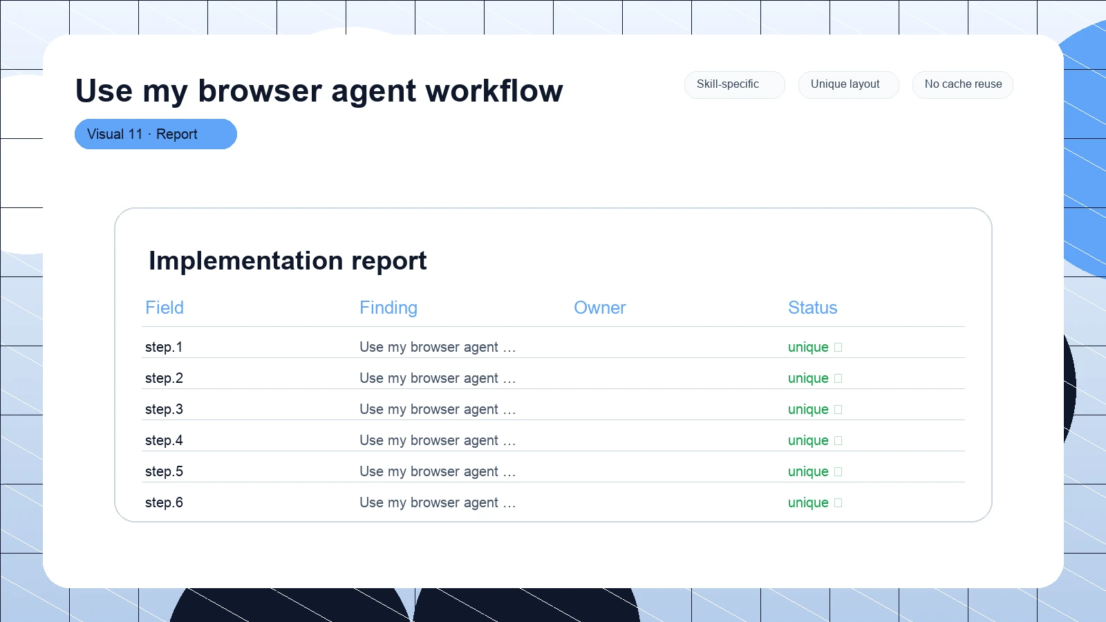Use my browser agent workflow distinct visual 11