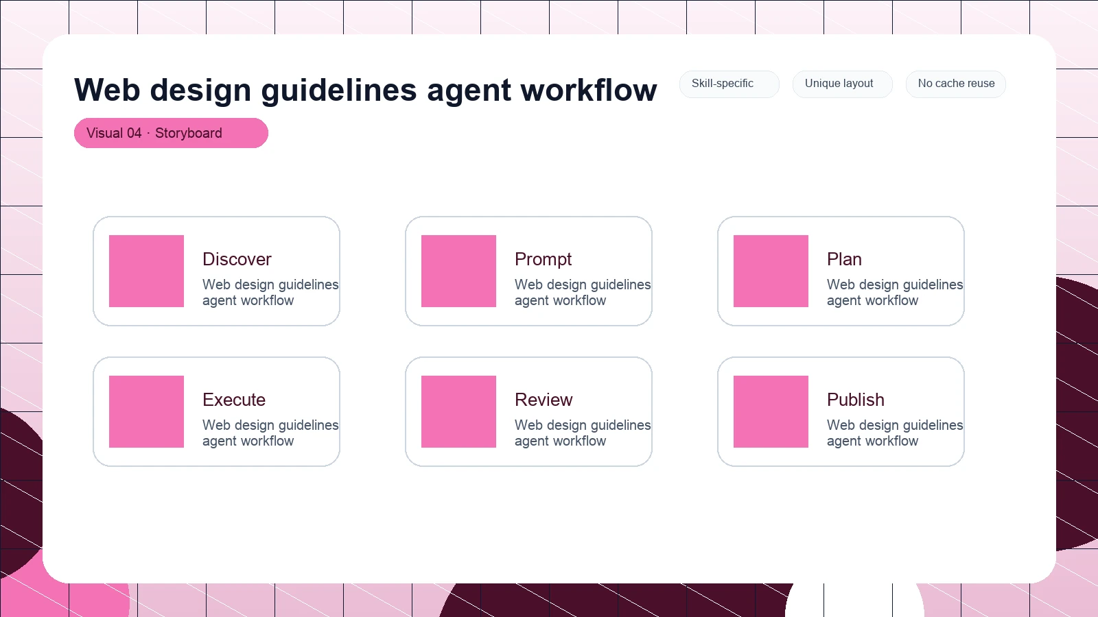 Web design guidelines agent workflow distinct visual 4