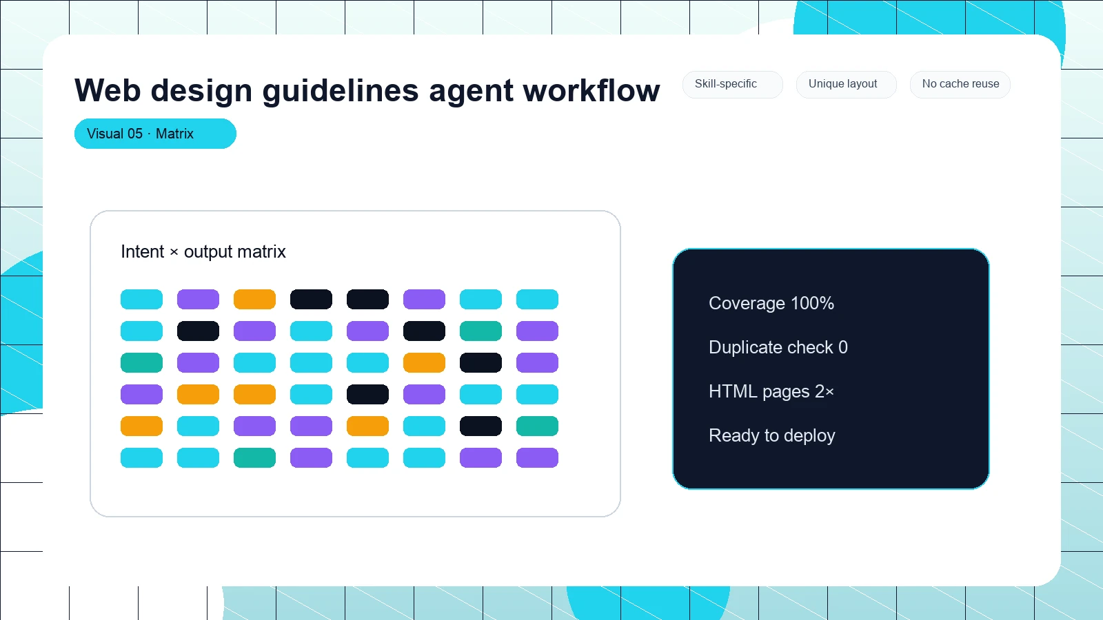 Web design guidelines agent workflow distinct visual 5