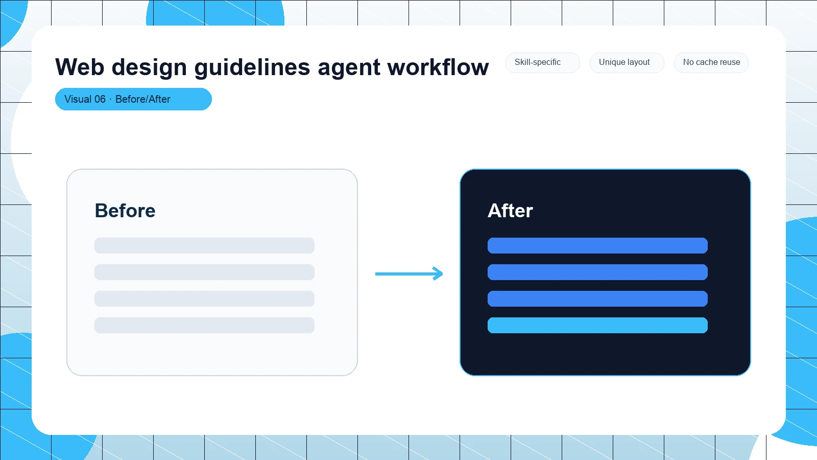 Web design guidelines agent workflow distinct visual 6