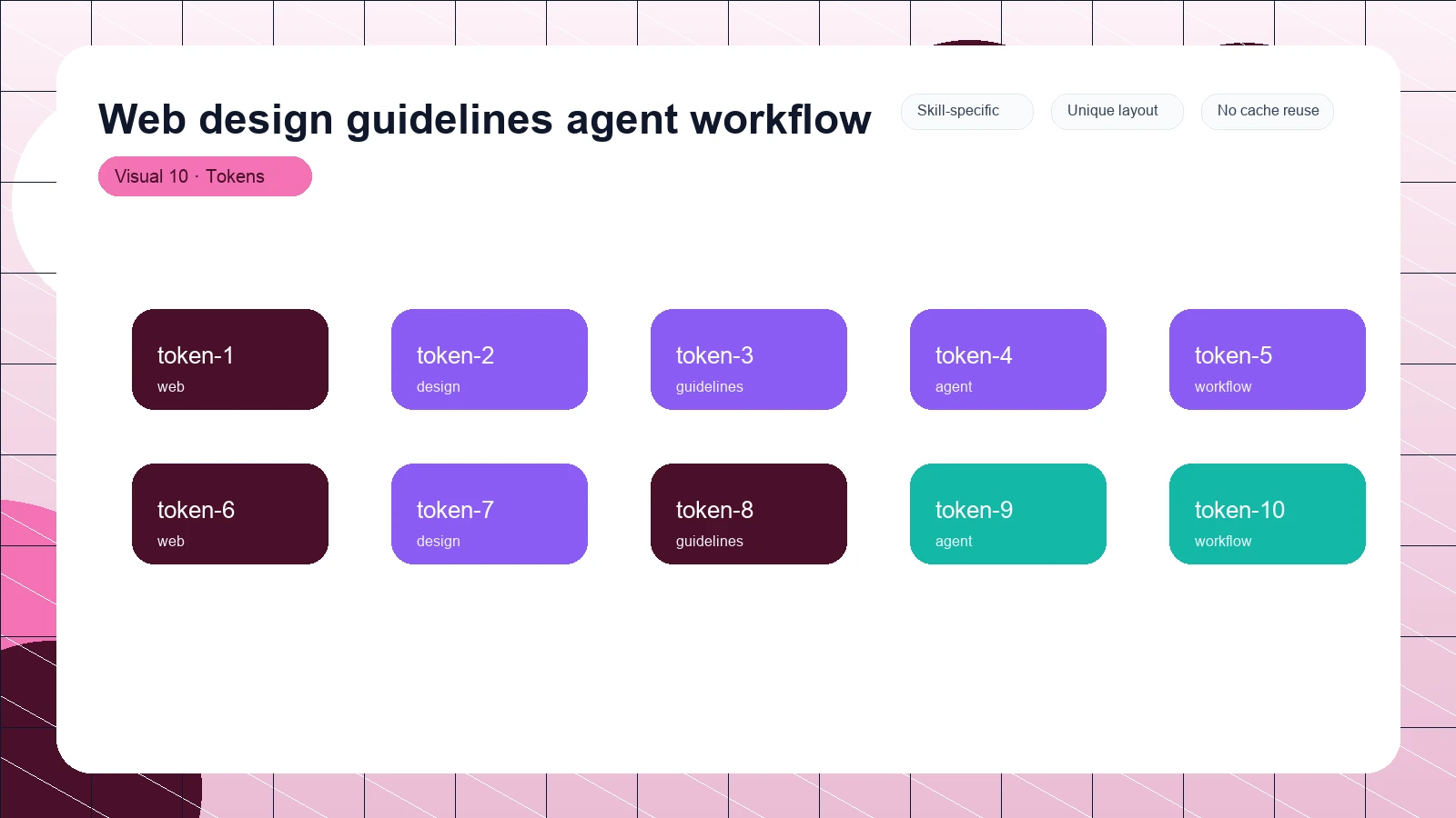 Web design guidelines agent workflow distinct visual 10
