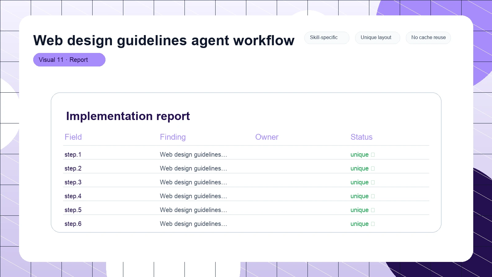 Web design guidelines agent workflow distinct visual 11