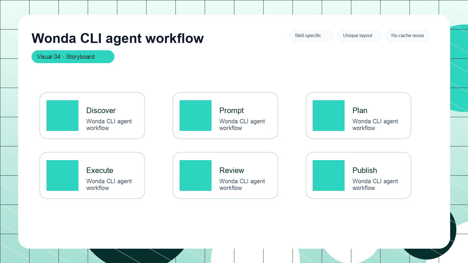 Wonda CLI agent workflow distinct visual 4