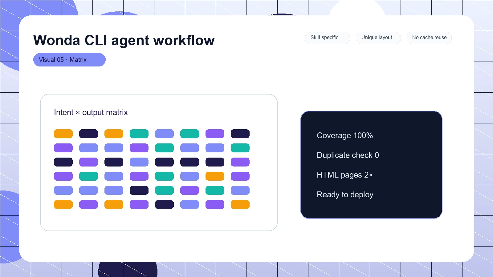Wonda CLI agent workflow distinct visual 5