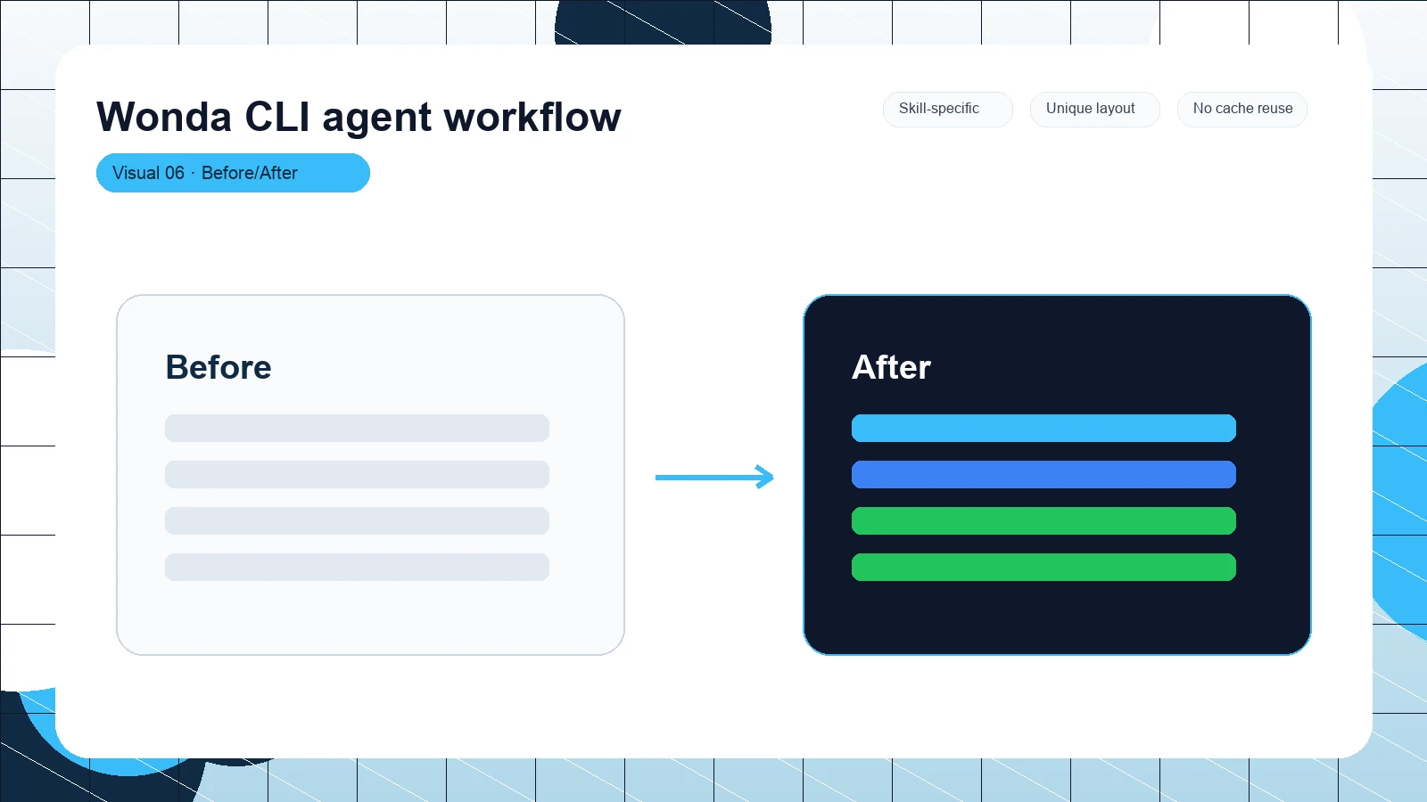 Wonda CLI agent workflow distinct visual 6