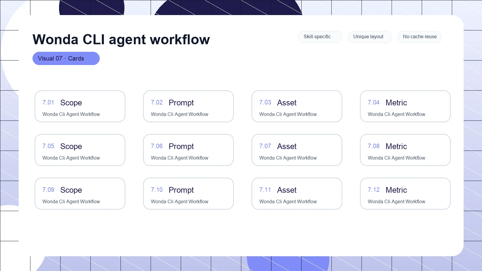 Wonda CLI agent workflow distinct visual 7