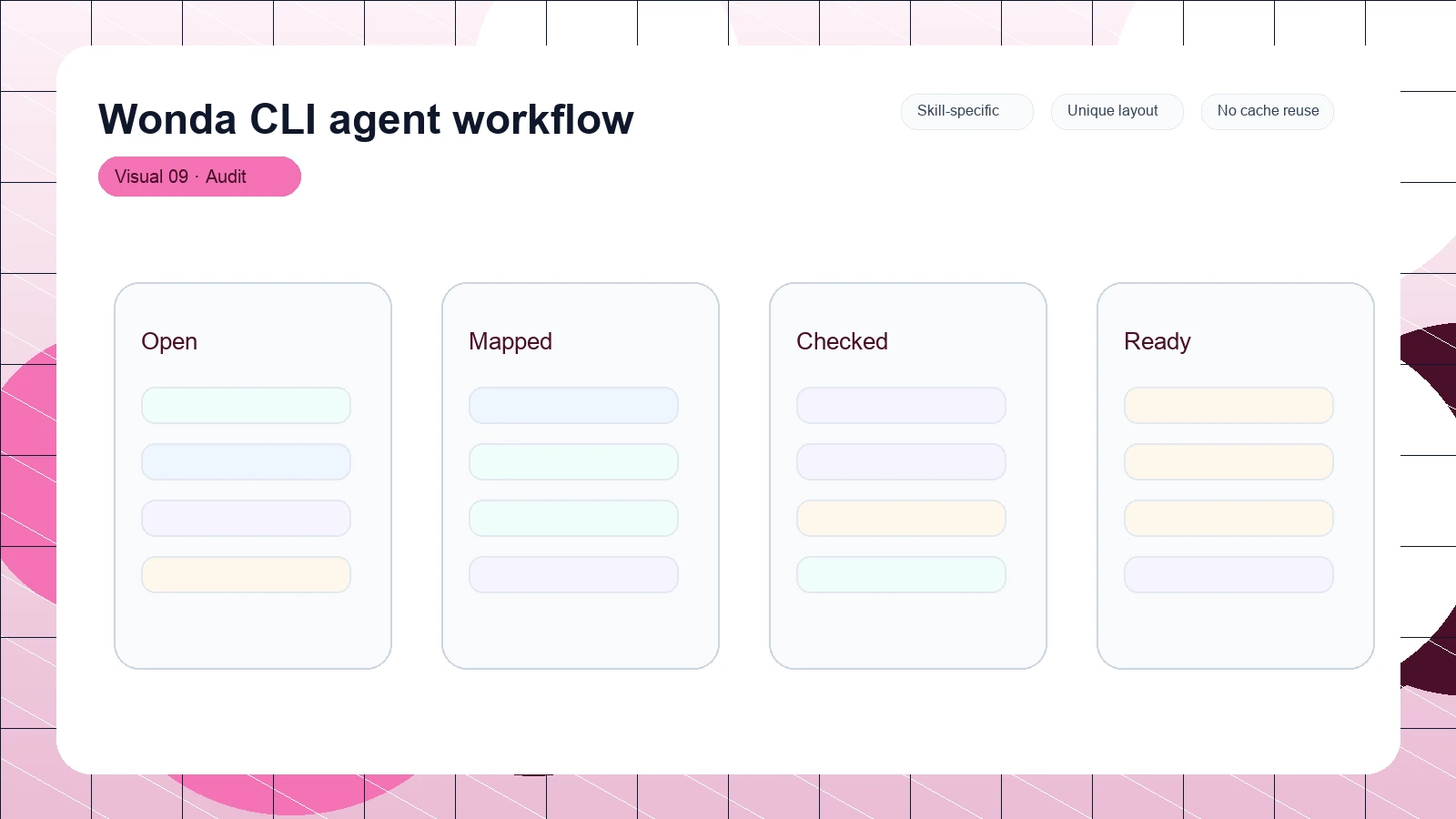 Wonda CLI agent workflow distinct visual 9