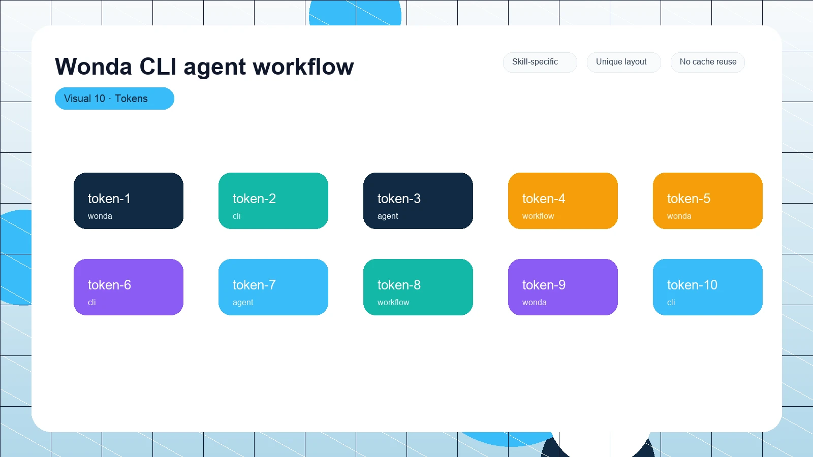 Wonda CLI agent workflow distinct visual 10
