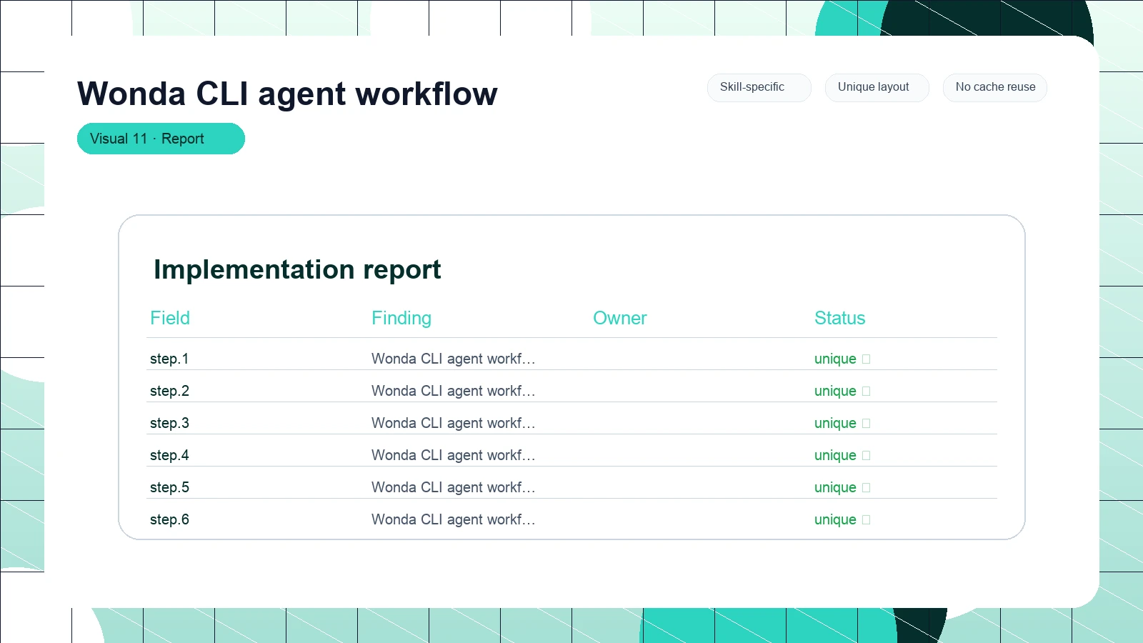 Wonda CLI agent workflow distinct visual 11