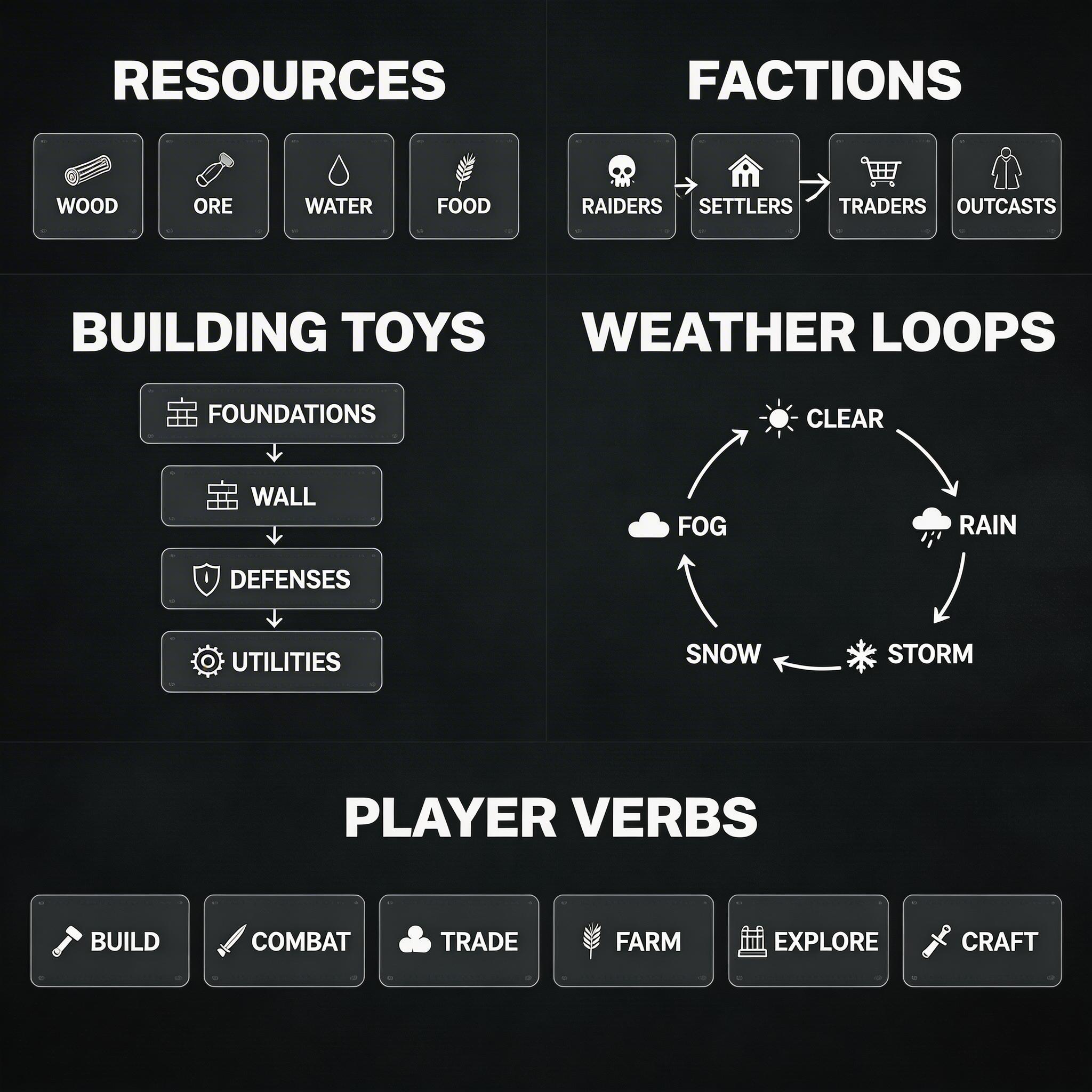 AI Sandbox Creator for Open-Ended Game World Design example output and workflow preview