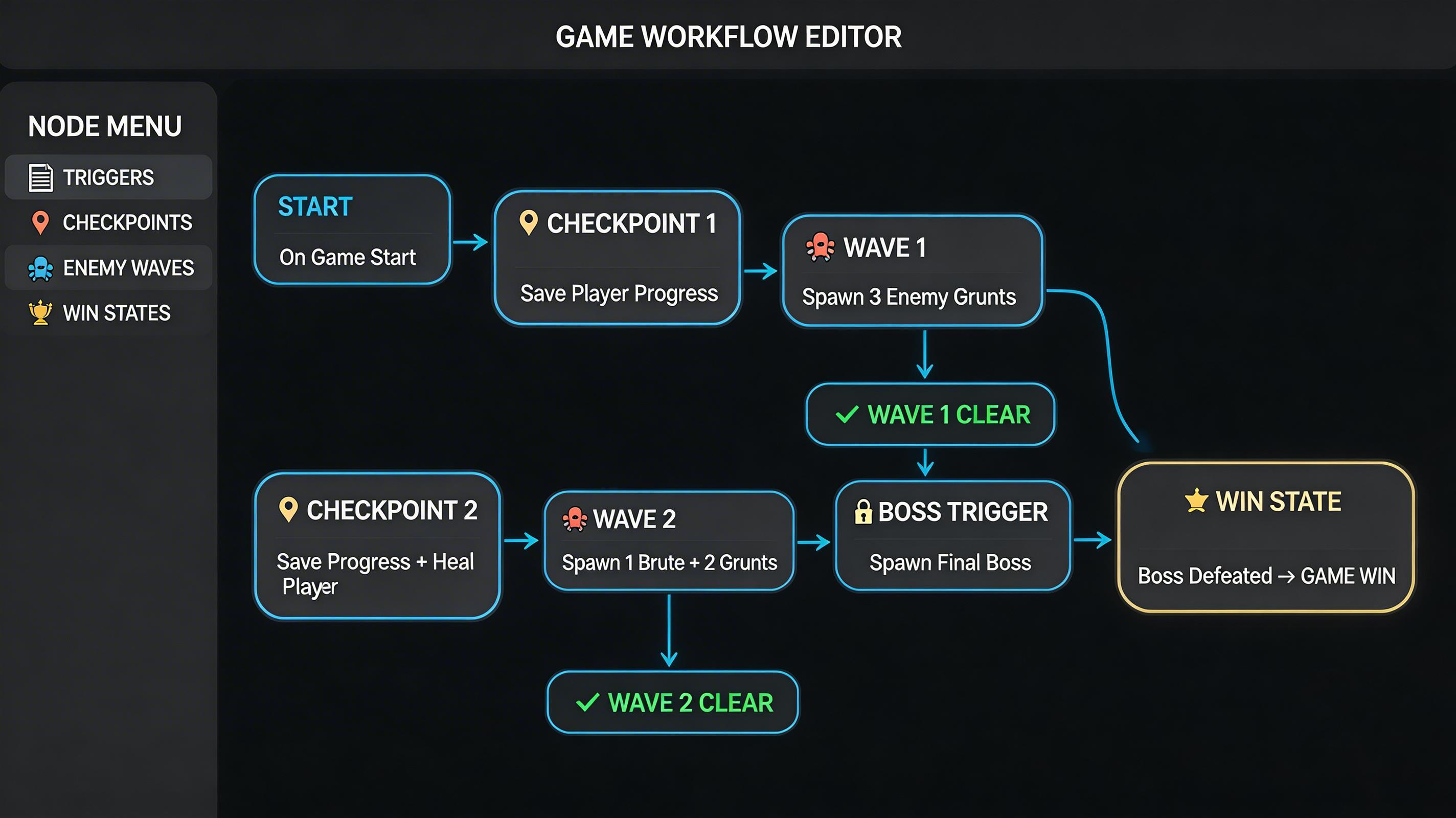 No-code Game Logic Builder for Faster Mechanic Prototyping example output and workflow preview